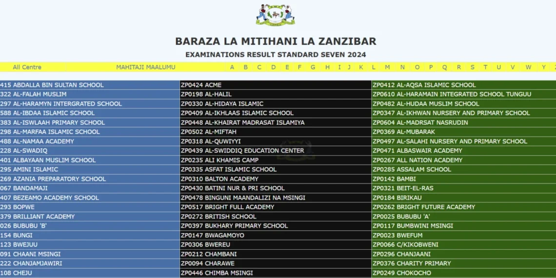 Matokeo ya Darasa la Saba 2025 Zanzibar (ZEC Standard Seven 2025 results)